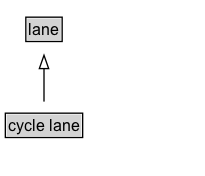 cycle lane Diagram